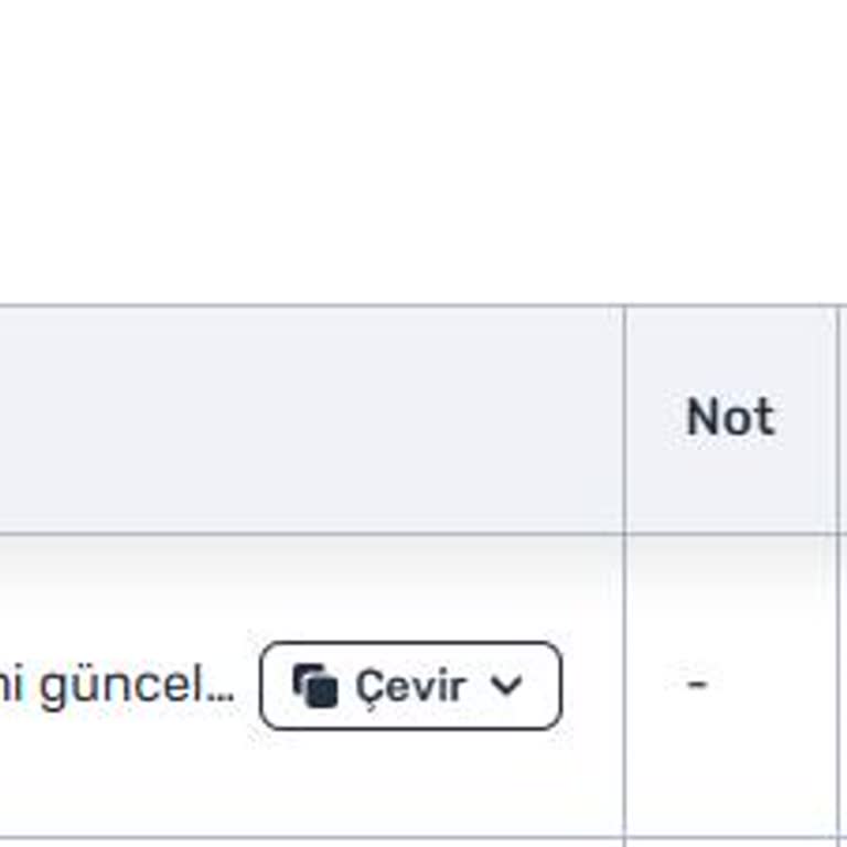 Trendyol'da Marka Hakkım İzinsiz Kullanılıyor, Destek Alamıyorum