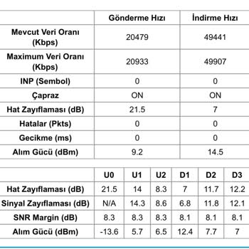 Satın Alınan İnternet Hızının Sağlanmaması Ve Sorunun Çözülememesi