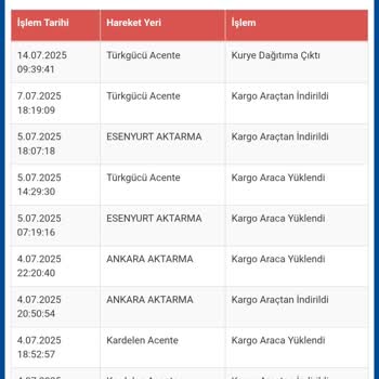 Kimlik Kontrolü Nedeniyle Kargom Teslim Edilmiyor, Çözüm Sunulmuyor