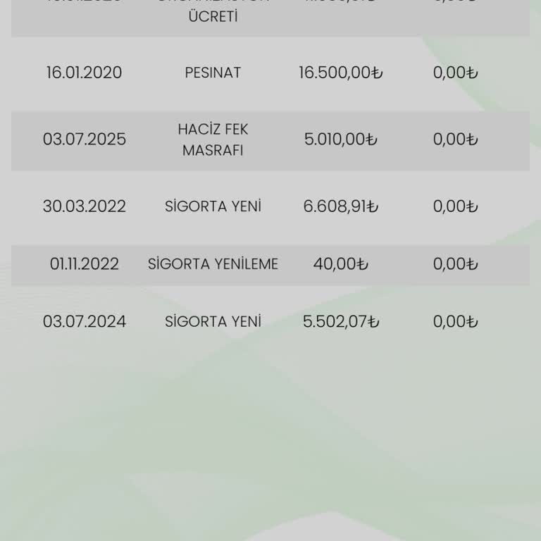 İpotek Kaldırma Ücretleri Ve Gecikmelerle Yaşanan Büyük Mağduriyet
