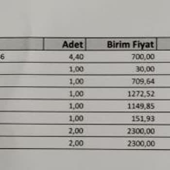 Garanti Kapsamındaki İşlem İçin Ücret Talebi Ve İletişim Sorunu
