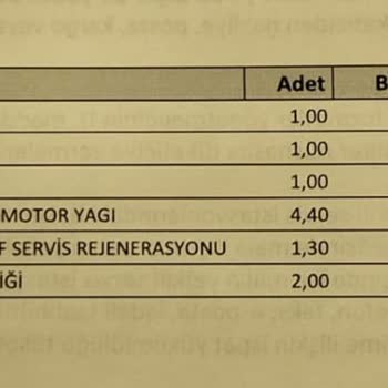 Garanti Kapsamındaki İşlem İçin Ücret Talebi Ve İletişim Sorunu