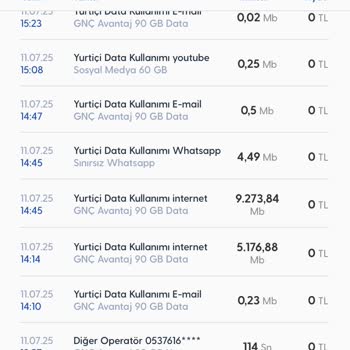 Kullanılmayan İnternet Paketimin Kısa Sürede Tükenmesi