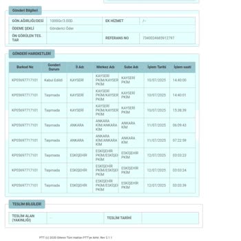 Geciken Kargo Yüzünden Randevumu Kaçırdım, Trendyol'a Yakışmadı!