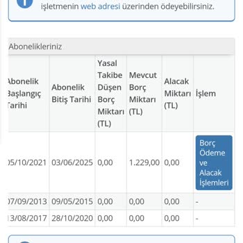 Cayma Bedelinden Fazla Ücret Yansıtıldı
