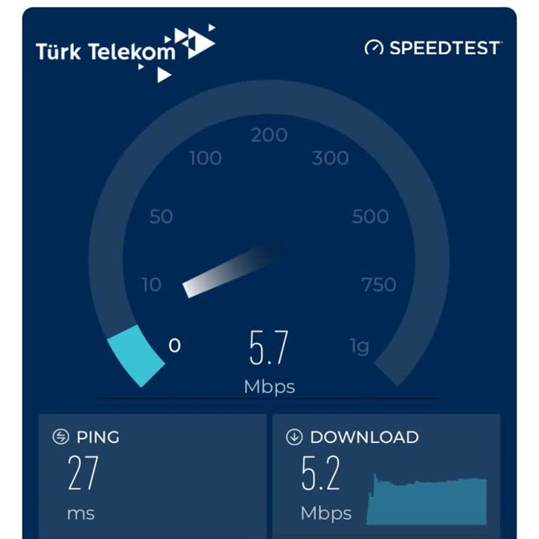 Gıbırnet Kendi Modemimi Kullanamıyor, Haksız Cayma Bedeliyle Karşılaşıyorum