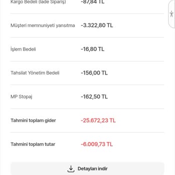 İade Edilen Ürün İçin Haksız Ceza Ve Komisyon Kesintisi Mağduriyeti