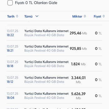 Kullanılmayan 37,5 GB İnternetin Saniyeler İçinde Tükenmesi Mağduriyeti