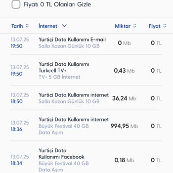 Kullanılmayan 37,5 GB İnternetin Saniyeler İçinde Tükenmesi Mağduriyeti