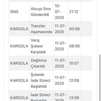 Siparişim Dağıtıma Çıkmadan İade Süreci Başlatıldı