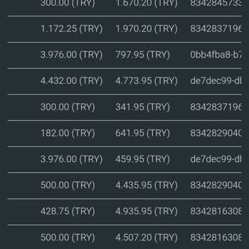 Bahis Sitesinde Kaybolan Bakiyem İçin Açıklama Bekliyorum