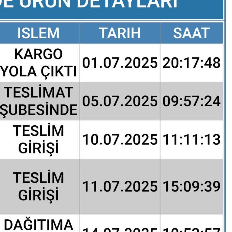 Kargom 15 Gündür Dağıtımda Teslim Edilmiyor