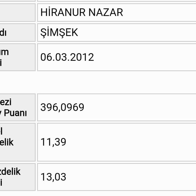 LGS Sınavında Adaletsizlik Ve Güven Kaybı Yaşadık