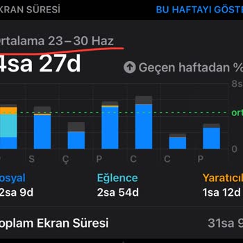 Sıfır Aldığım İphone'un Daha Önce Kullanılmış Olmasından Endişeliyim