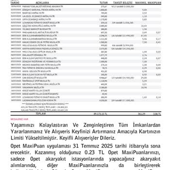 Kredi Kartımdan Haksızca Alınan Aidatın İadesini İstiyorum