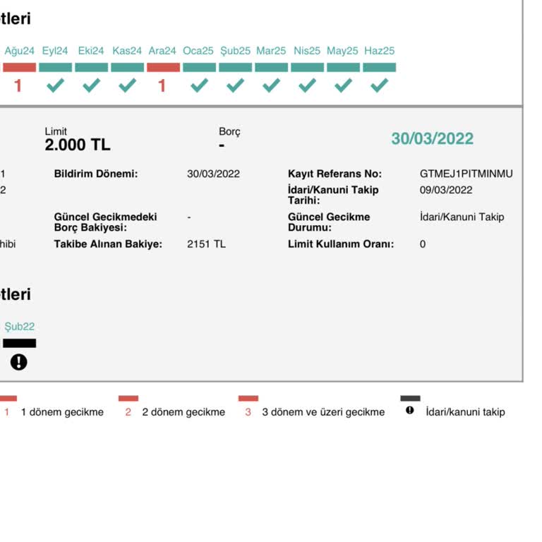Findeks Risk Raporunda Hatalı Kanuni Takip Kaydı Nedeniyle Mağduriyet