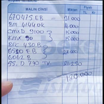 Beko Bayisi Üzerinden Alınan Çeyiz Paketi Teslim Edilmiyor, Mağdur Ediliyoruz