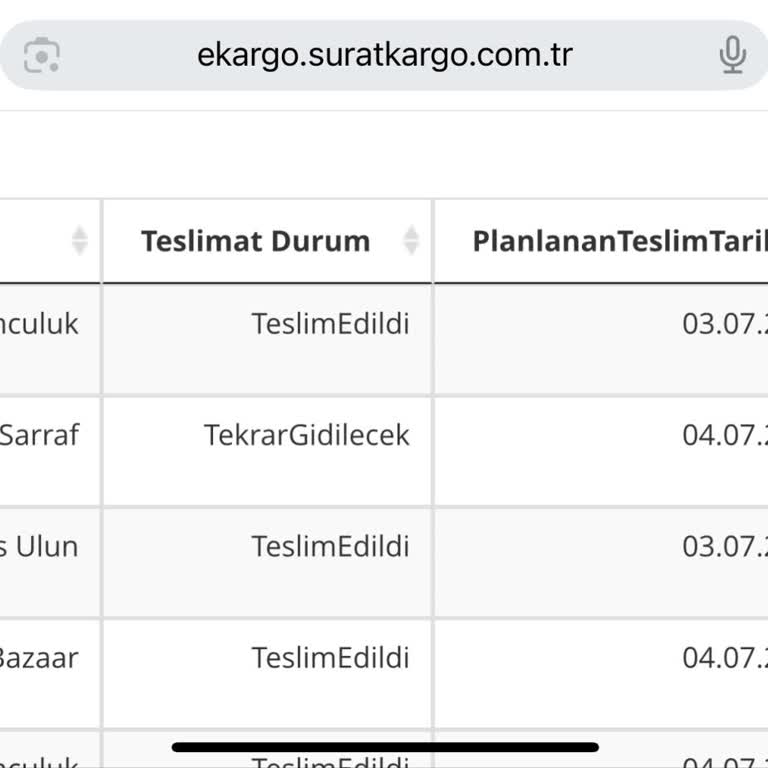 Milas Şubesinde Teslim Edilmeyen Ve İade Edilen Kargolar Mağduriyet Yaşatıyor