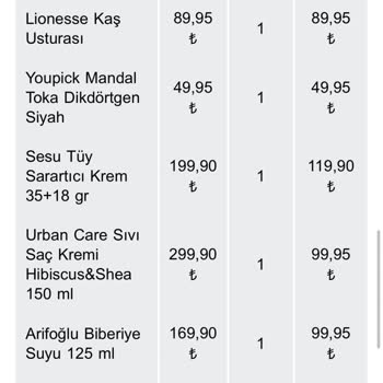 Siparişimde Eksik Ürünler Var Destek Ekibine Ulaşamıyorum