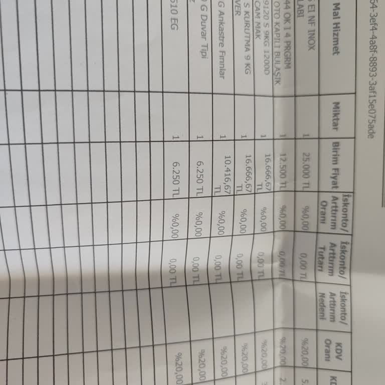 Beko'dan Aldığım Çeyiz Setinin Teslimatı Bir Aydır Yapılmıyor