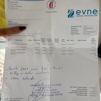 Satın Aldığım Beyaz Eşyalar Teslim Edilmiyor, Müşteri Hizmetleri Çözüm Sunmuyor