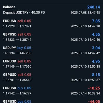 Yatırım Danışmanlığı Adı Altında Yaşadığım Olumsuz Deneyim