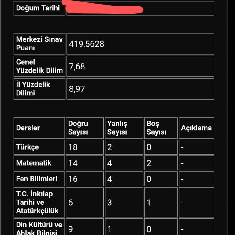 LGS Sınavında Hatalı Sonuçlar Nedeniyle Mağduriyet Yaşıyoruz