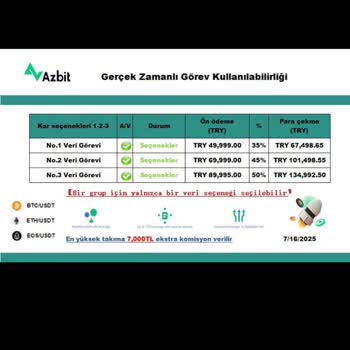 Azbit Sitesinde Medya Danışmanlığıyla Mağduriyet Ve Para Kaybı