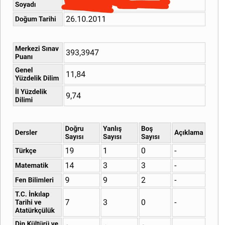 LGS Sınav Sonucunda Hatalı Fen Doğrusu: Optik Okuma Yeniden İncelensin