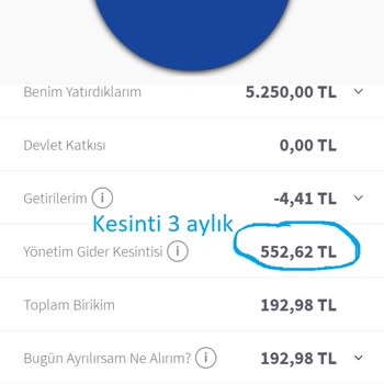 Hesap Başlangıç Tarihi İle Yönetim Gideri Kesintisi Uyumsuzluğu Ve Haksız Kesinti