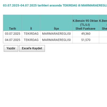 Benzin Zammı Önceden Uygulanarak Fazla Ücret Alındı