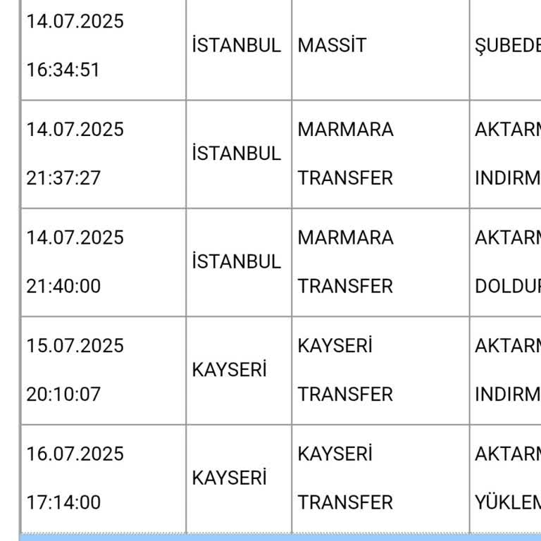 Yanlış Yöne Gönderilen Kargo Teslimatım Gecikti, Bilgilendirme Yapılmadı