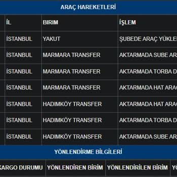 Kargom Günlerdir Şubede Bekliyor, Çözüm Bulamıyorum!