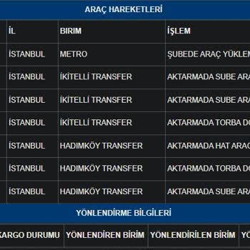 Kargom Günlerdir Şubede Bekliyor, Çözüm Bulamıyorum!