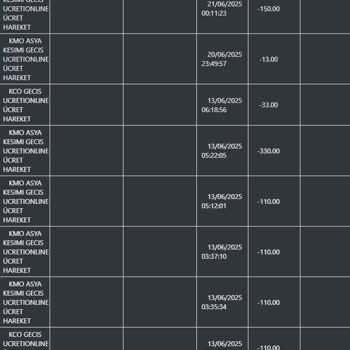 HGS Bakiyem Yeterli Olmasına Rağmen Haksız İcra Ve Yüksek Ceza Uygulandı