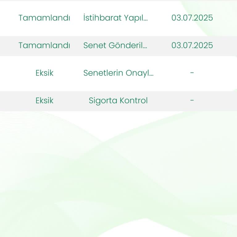Eminevim Teslimat Sürecindeki Gecikme Ve İletişim Sorunları