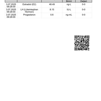 Kan Tahlili Sonuçlarında Değişiklik Ve Hastane Zararı Karşılamıyor