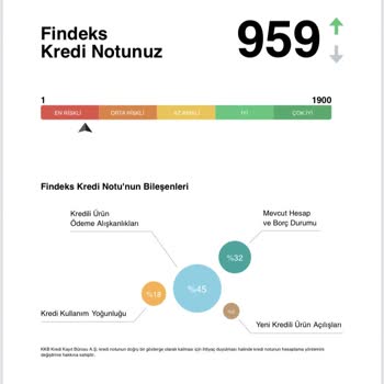 Findeks Risk Raporunda Anlamsız Puan Düşüşü Ve Şeffaflık Eksikliği