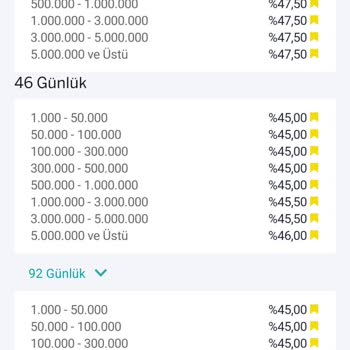 Vadeli Hesap Açılışında Gösterilen Faiz Oranı Düşürüldü, Mağduriyet Yaşadım