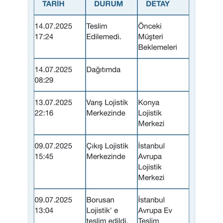 Kargom Ulaşmadı, Müşteri Hizmetlerine Ulaşamıyorum