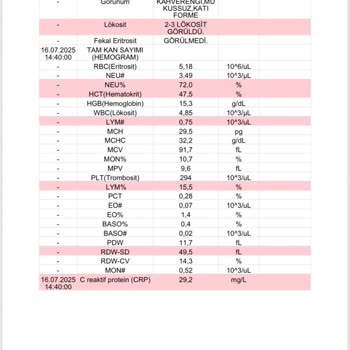 Tedavi Edilmeden Eve Gönderildim Hastalığım İlerledi