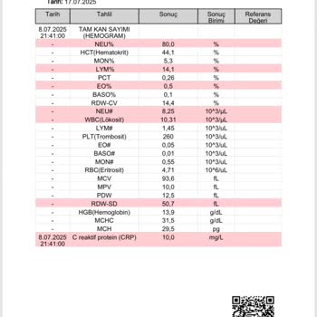 Tedavi Edilmeden Eve Gönderildim Hastalığım İlerledi