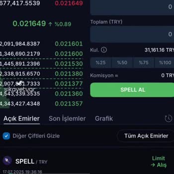 BTCTURK Pişmanlığı