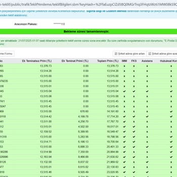 Sigorta Teklifleri Gerçek Değil, Fiyatlar Acente Ve Sitede Farklı