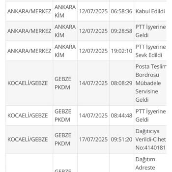 PTT Teslimatında Yaşanan Gecikme Ve Bilgilendirme Sorunu