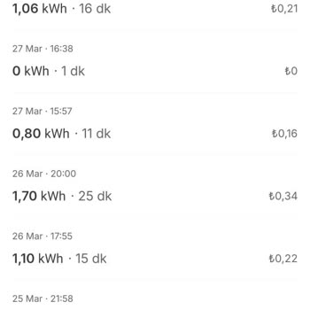 Wallbox Şarj Cihazı Arızalı, Firma Çözüm Sunmuyor Aylardır Mağdurum