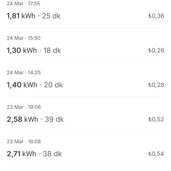 Wallbox Şarj Cihazı Arızalı, Firma Çözüm Sunmuyor Aylardır Mağdurum