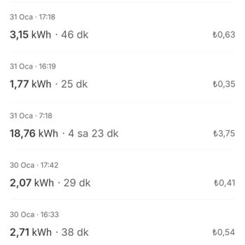 Wallbox Şarj Cihazı Arızalı, Firma Çözüm Sunmuyor Aylardır Mağdurum