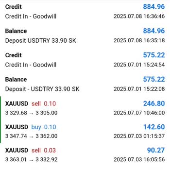 Iym Global Yatırım Sonrası Hesabım Kapandı, Paramı Geri Alamıyorum