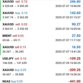 Iym Global Yatırım Sonrası Hesabım Kapandı, Paramı Geri Alamıyorum